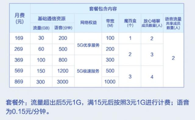 cloudcone:特价版便宜VPS,洛杉矶MC机房,特别适合联通用户 第1张 cloudcone:特价版便宜VPS,洛杉矶MC机房,特别适合联通用户 第1张