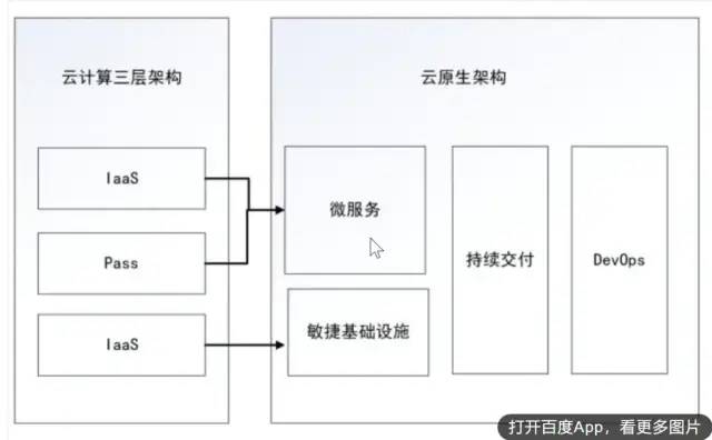 个体户云原生架构,个体户如何搭建云原生架构 第2张 个体户云原生架构,个体户如何搭建云原生架构 第2张