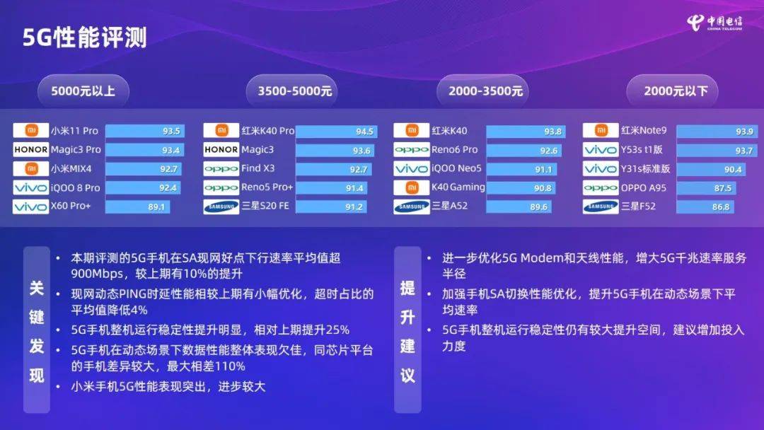 如何选择性价比高的5G虚拟主机? 第1张 如何选择性价比高的5G虚拟主机? 第1张