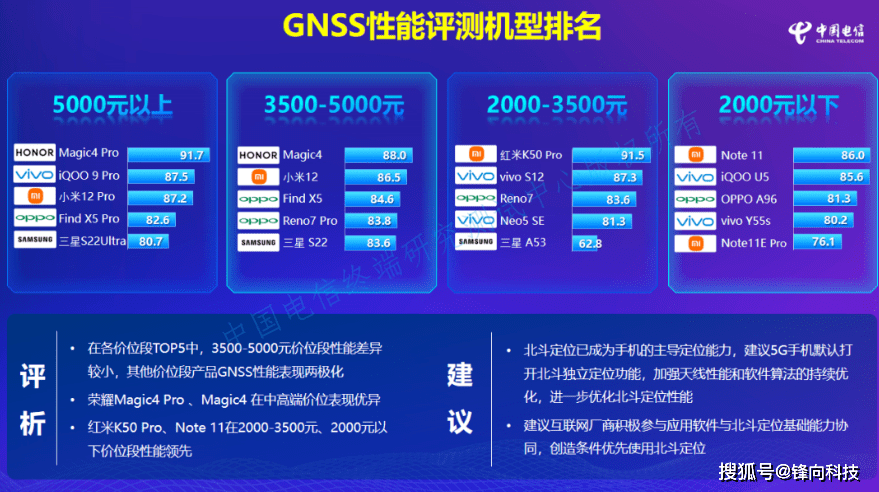 如何选择性价比高的5G虚拟主机? 第2张 如何选择性价比高的5G虚拟主机? 第2张