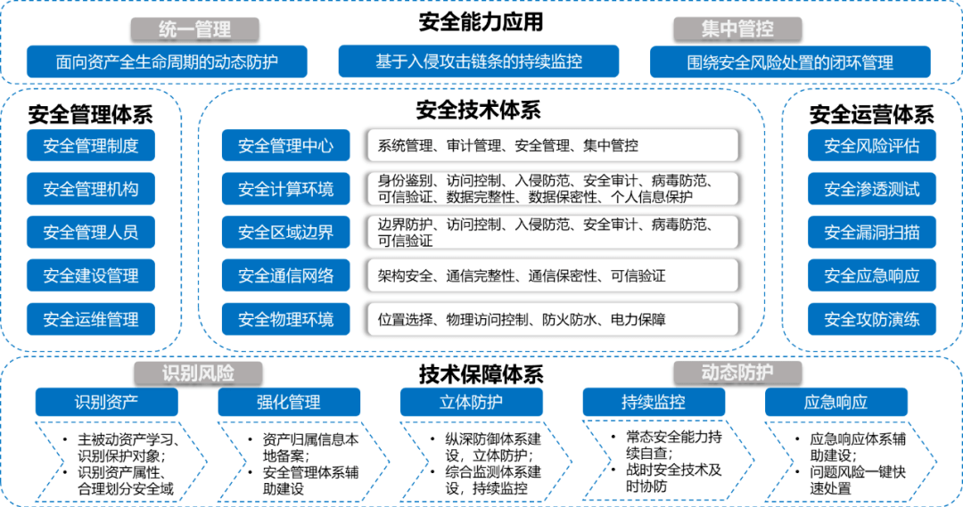 安全生产体系具体包含哪些核心内容? 第2张 安全生产体系具体包含哪些核心内容? 第2张