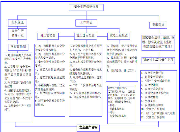 安全生产体系具体包含哪些核心内容? 第3张 安全生产体系具体包含哪些核心内容? 第3张
