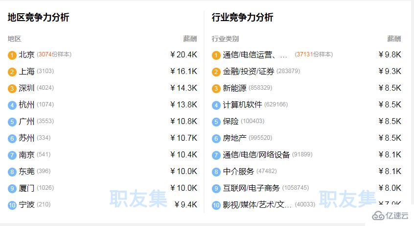 php网络工程师做什么的?php网络工程师工资一般多少 第1张 php网络工程师做什么的?php网络工程师工资一般多少 第1张