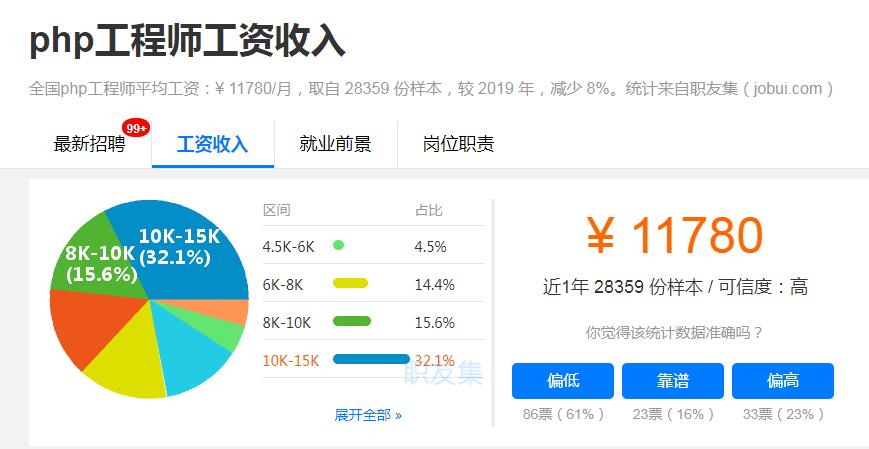 php网络工程师做什么的?php网络工程师工资一般多少 第2张 php网络工程师做什么的?php网络工程师工资一般多少 第2张