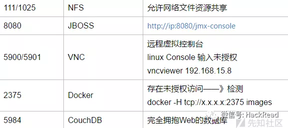批量单IP端口扫描,如何高效且安全地进行操作? 第1张 批量单IP端口扫描,如何高效且安全地进行操作? 第1张