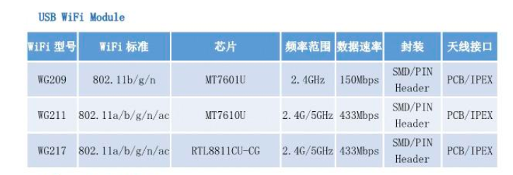 wifi模块怎么配置?wifi模块配置方法和步骤详解 第1张 wifi模块怎么配置?wifi模块配置方法和步骤详解 第1张