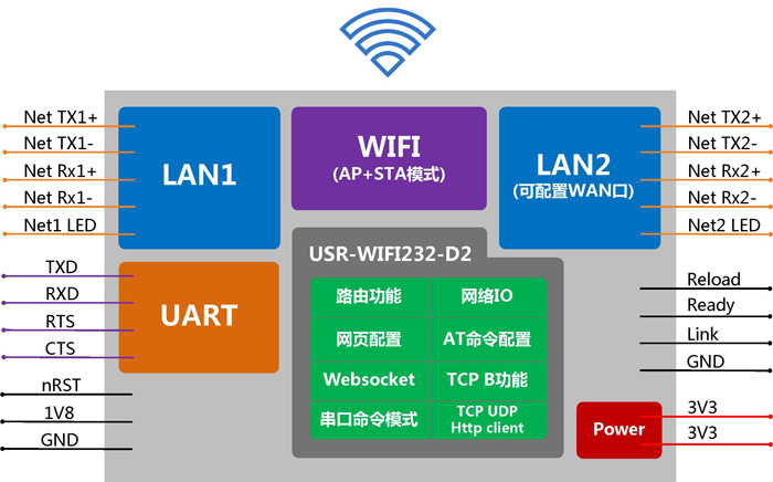 wifi模块怎么配置?wifi模块配置方法和步骤详解 第2张 wifi模块怎么配置?wifi模块配置方法和步骤详解 第2张