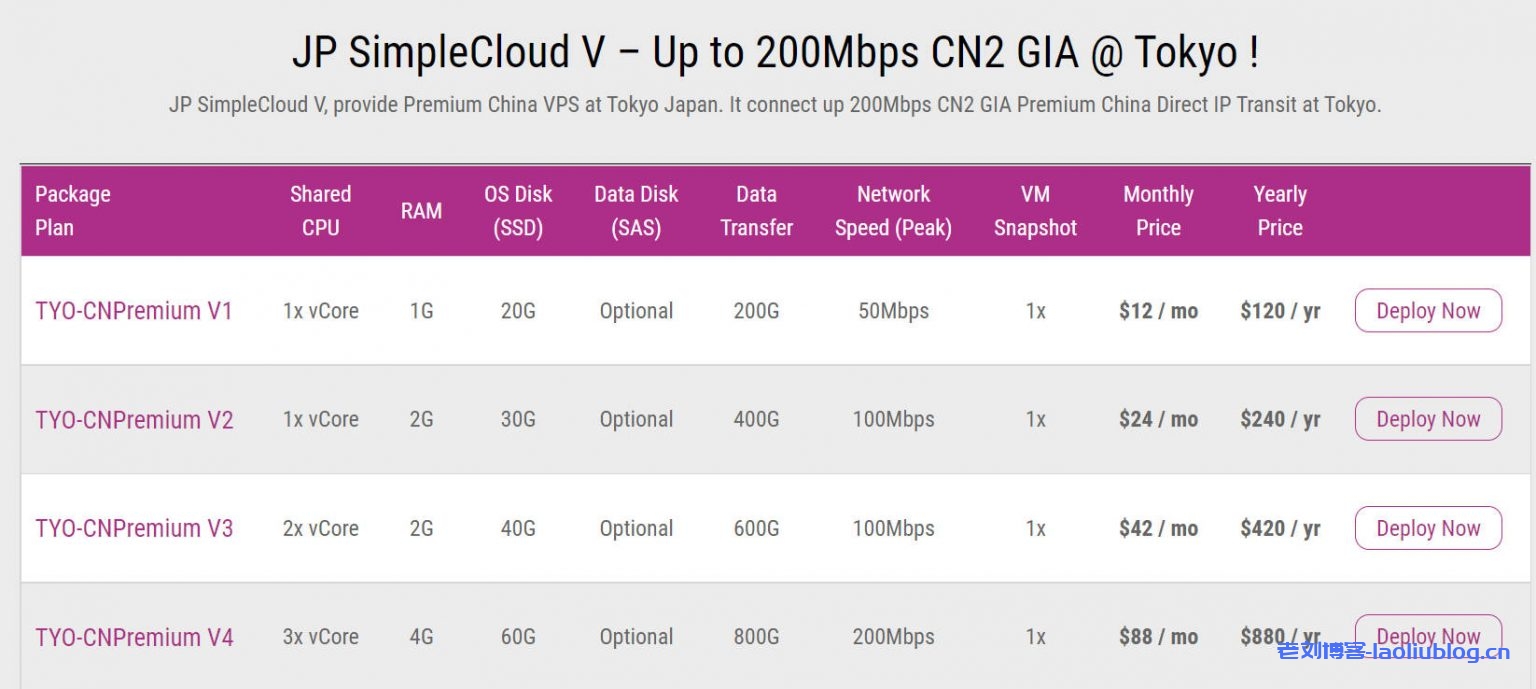prometeus:€35/年,KVM/1G内存/20gSSD+200GHDD/10T流量 第2张 prometeus:€35/年,KVM/1G内存/20gSSD+200GHDD/10T流量 第2张