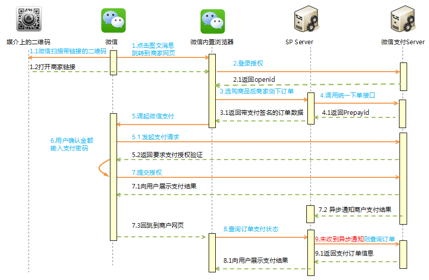公众号支付API怎么调用,公众号支付API调用教程 第2张 公众号支付API怎么调用,公众号支付API调用教程 第2张