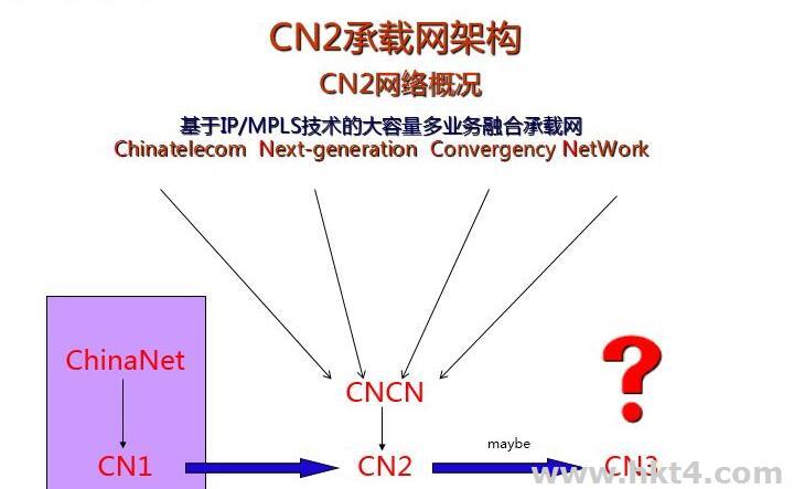 cloudiplc:泉州CN2,直连HK/TW/JP/SG等ntt,pccw链路 第2张 cloudiplc:泉州CN2,直连HK/TW/JP/SG等ntt,pccw链路 第2张