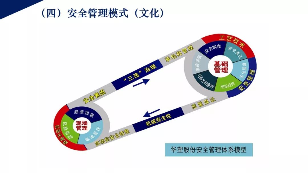 安全标准化管理如何落地才能让企业真正受益? 第1张 安全标准化管理如何落地才能让企业真正受益? 第1张