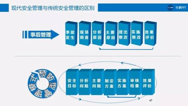 安全标准化管理如何落地才能让企业真正受益? 第3张 安全标准化管理如何落地才能让企业真正受益? 第3张