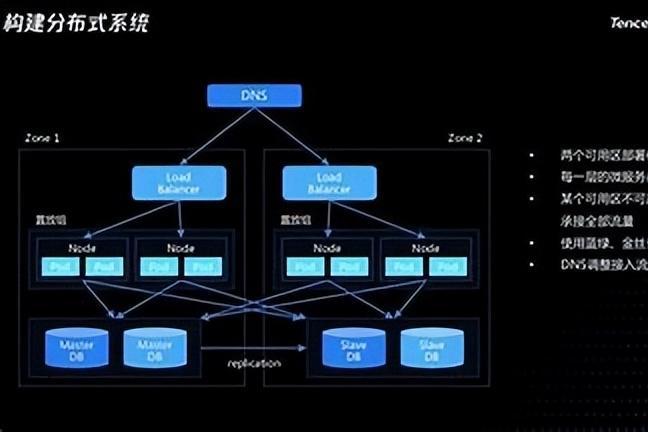 分布式架构云原生计算是什么?企业该如何落地应用? 第3张 分布式架构云原生计算是什么?企业该如何落地应用? 第3张