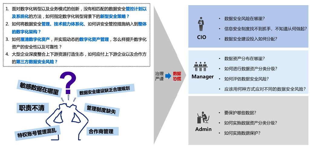 安全生产数据库现状如何?存在哪些问题与优化方向? 第1张 安全生产数据库现状如何?存在哪些问题与优化方向? 第1张
