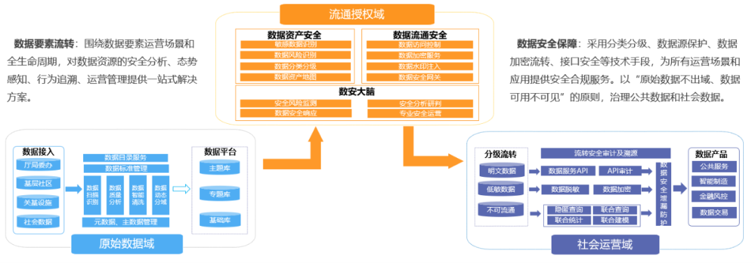安全生产数据库现状如何?存在哪些问题与优化方向? 第3张 安全生产数据库现状如何?存在哪些问题与优化方向? 第3张