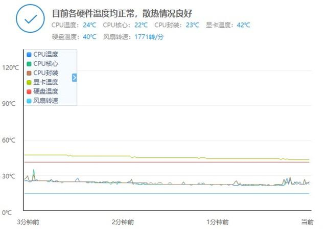 3200电脑配置推荐？游戏与办公场景的性价比选择策略？ 第1张