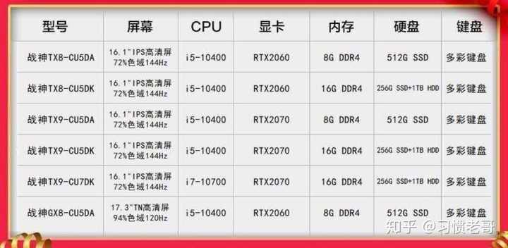 3200电脑配置推荐？游戏与办公场景的性价比选择策略？ 第2张