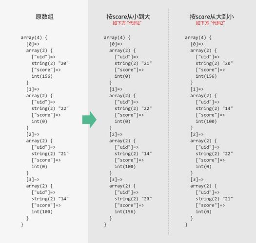 PHP遍历数据表怎么横向排列,PHP列表横向排列代码 第1张 PHP遍历数据表怎么横向排列,PHP列表横向排列代码 第1张