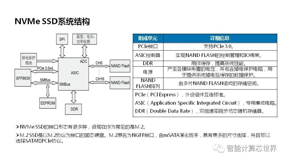 服务器配置指南,如何配置服务器?详细步骤PDF下载 第2张 服务器配置指南,如何配置服务器?详细步骤PDF下载 第2张