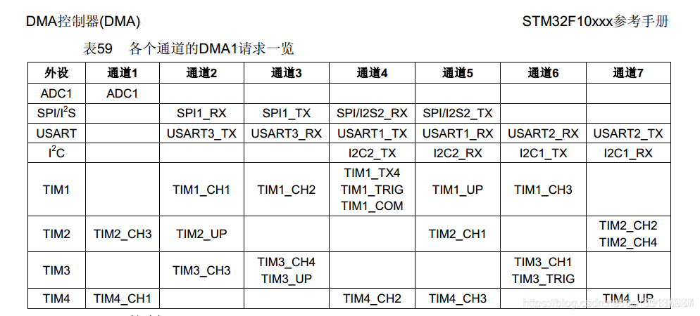如何正确配置DMA中断?一文解析关键步骤与常见问题 第1张 如何正确配置DMA中断?一文解析关键步骤与常见问题 第1张
