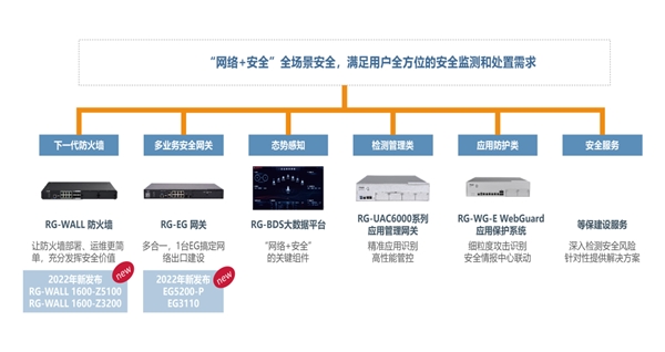安全日志分析系统如何精准识别潜在威胁? 第2张 安全日志分析系统如何精准识别潜在威胁? 第2张
