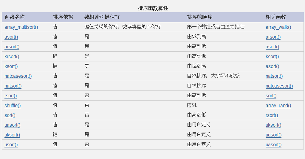 PHP遍历数据表怎么横向排列,PHP列表横向排列代码 第3张 PHP遍历数据表怎么横向排列,PHP列表横向排列代码 第3张