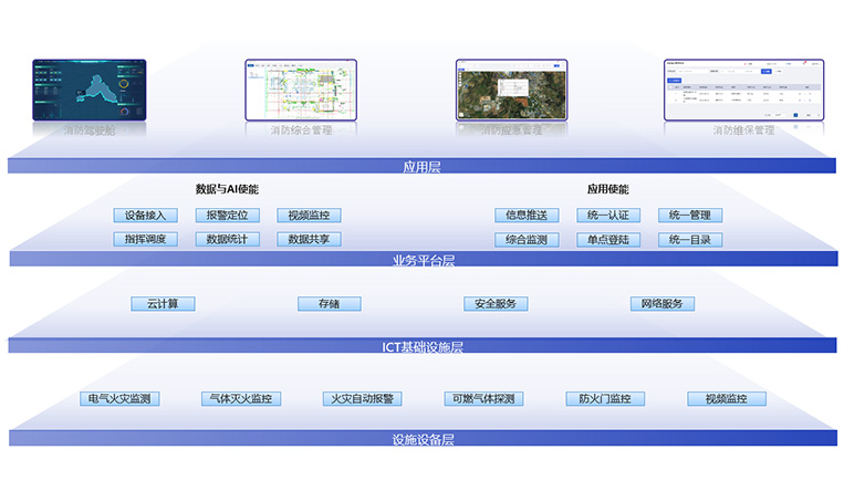 安全生产应急救援平台数据如何高效整合与应用? 第1张 安全生产应急救援平台数据如何高效整合与应用? 第1张