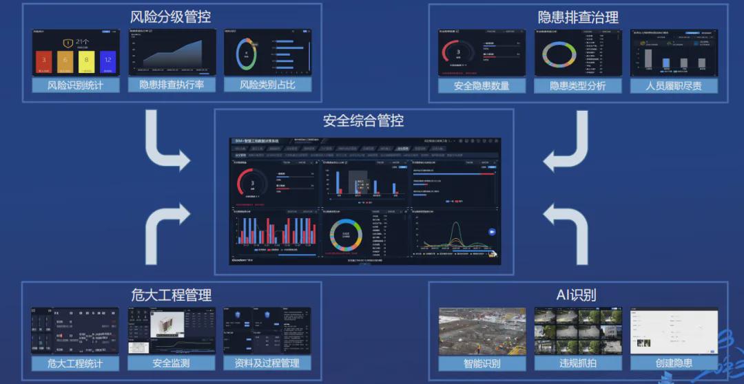安全生产大数据建设如何落地实施？ 第2张