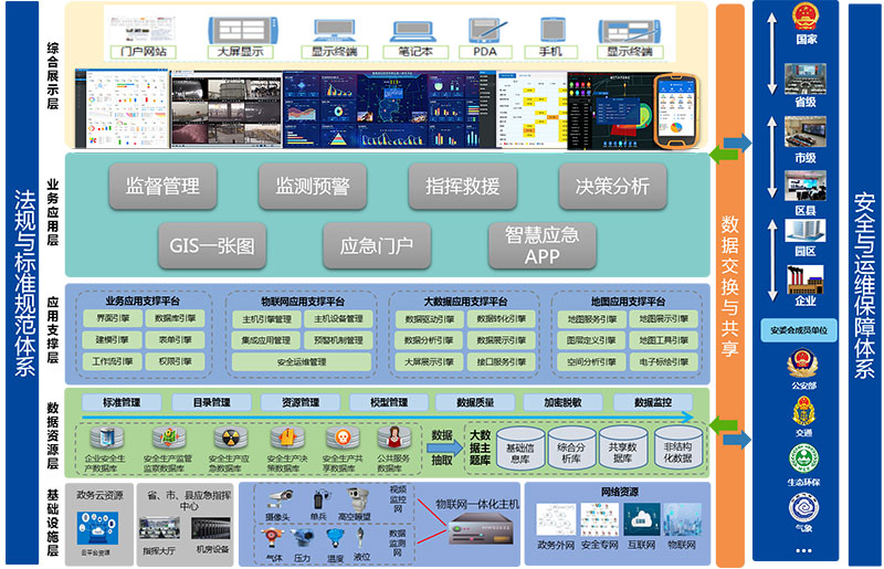 安全生产应急救援平台数据如何高效整合与应用? 第3张 安全生产应急救援平台数据如何高效整合与应用? 第3张