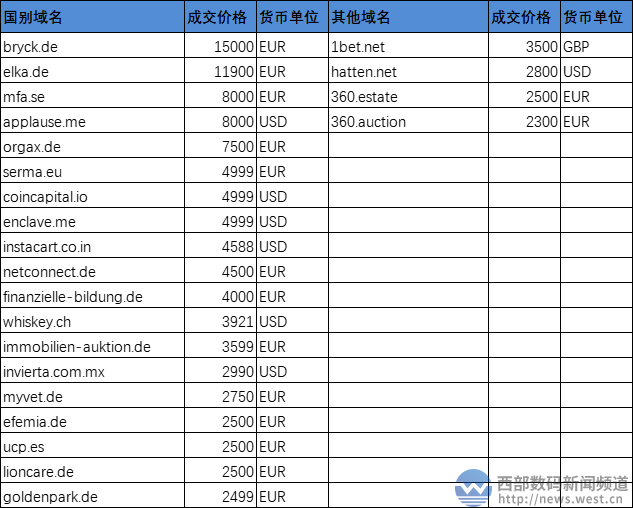 io域名多少钱一年?io域名注册价格表 第2张 io域名多少钱一年?io域名注册价格表 第2张