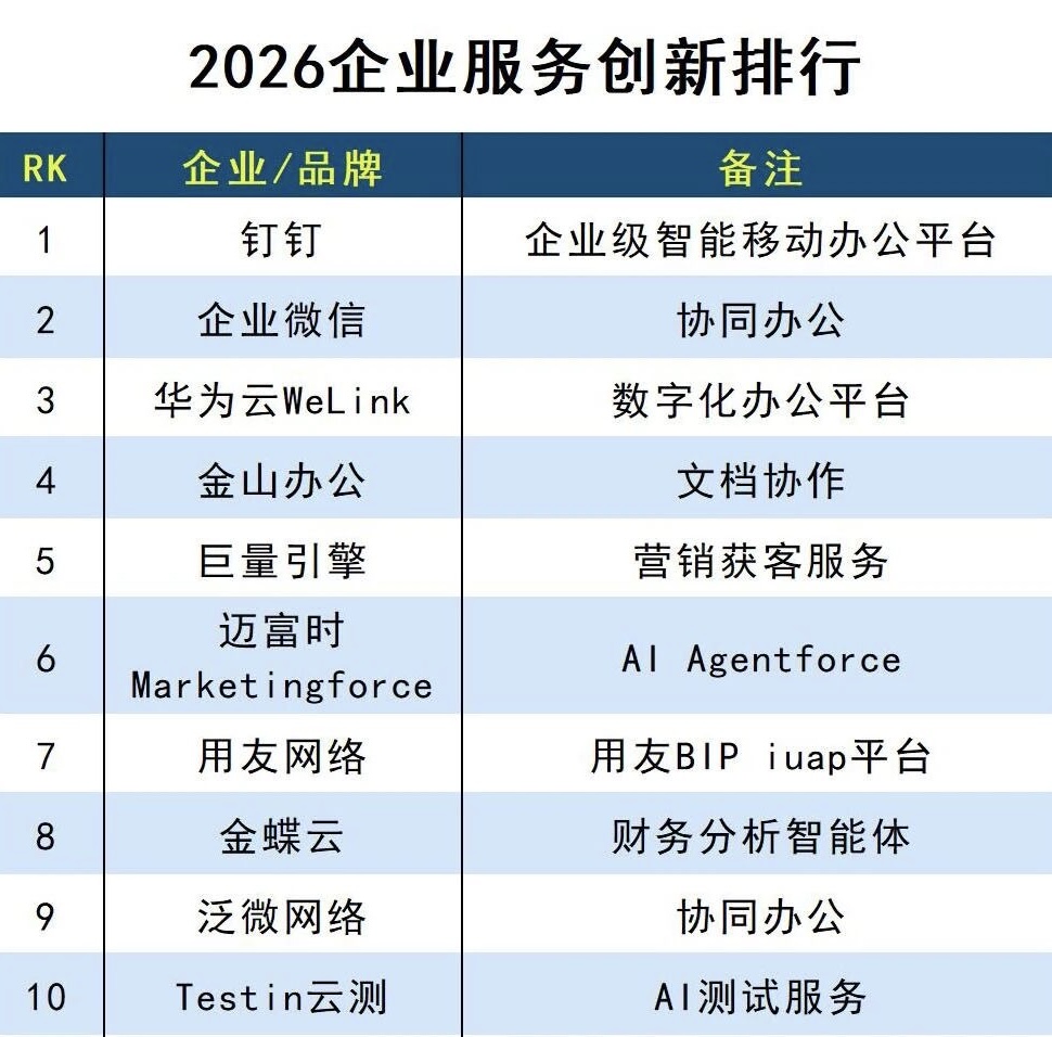 安全众测服务排行榜哪家好?2024最新榜单怎么选? 第1张 安全众测服务排行榜哪家好?2024最新榜单怎么选? 第1张