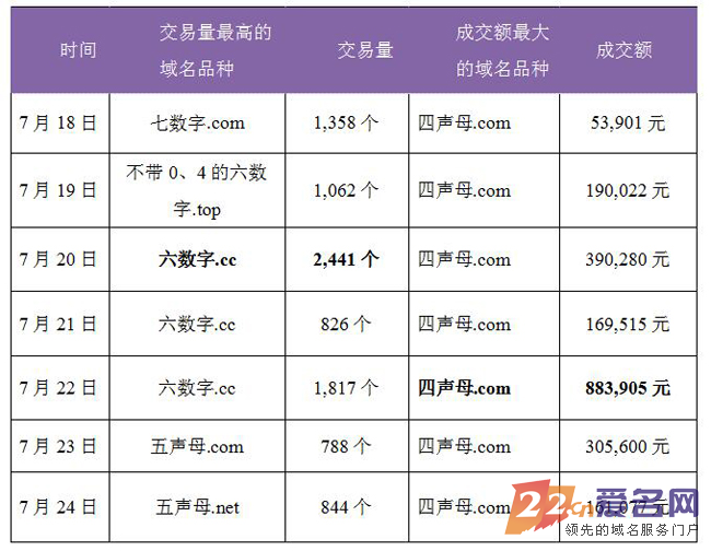 QQ域名成交价揭秘,究竟花了多少钱购得? 第1张 QQ域名成交价揭秘,究竟花了多少钱购得? 第1张