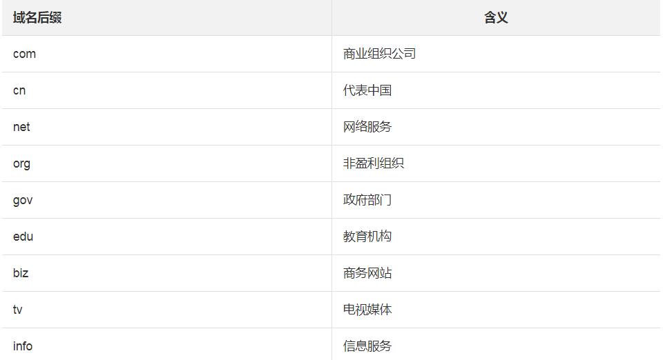 域名后面的点是什么意思?域名后缀点的作用是什么 第1张 域名后面的点是什么意思?域名后缀点的作用是什么 第1张