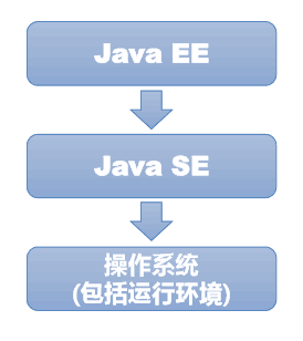 Java JRE配置过程中,具体操作步骤及常见问题解答是什么? 第1张 Java JRE配置过程中,具体操作步骤及常见问题解答是什么? 第1张