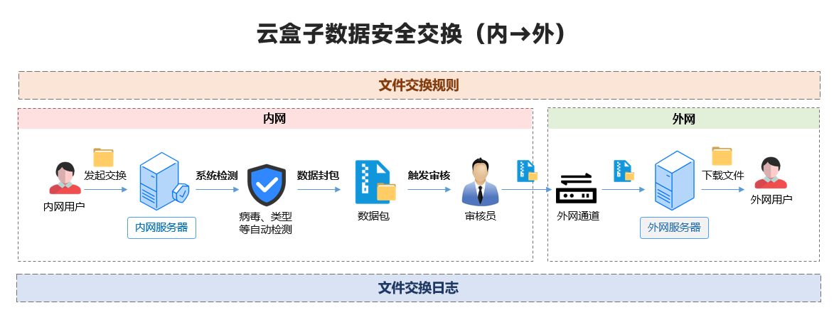安全法律法规数据库哪里找最新最全的规定? 第1张 安全法律法规数据库哪里找最新最全的规定? 第1张
