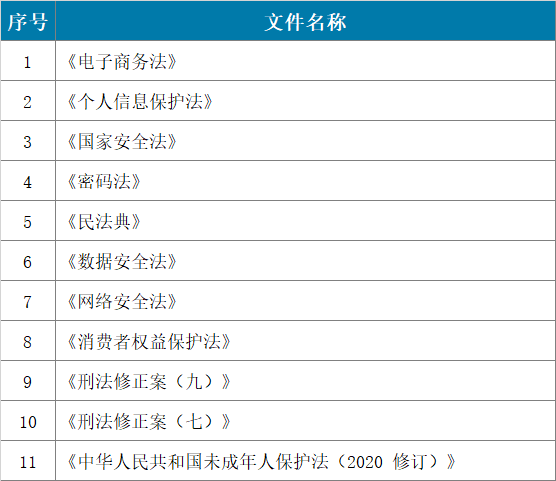 安全法律法规数据库哪里找最新最全的规定? 第2张 安全法律法规数据库哪里找最新最全的规定? 第2张