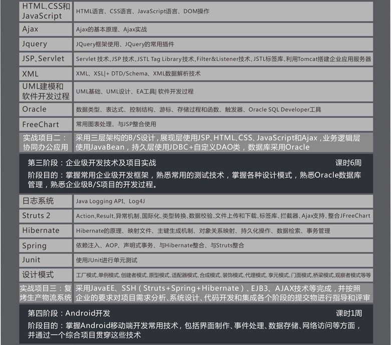 java开发的电脑配置要求高吗?java开发电脑配置推荐 第3张 java开发的电脑配置要求高吗?java开发电脑配置推荐 第3张