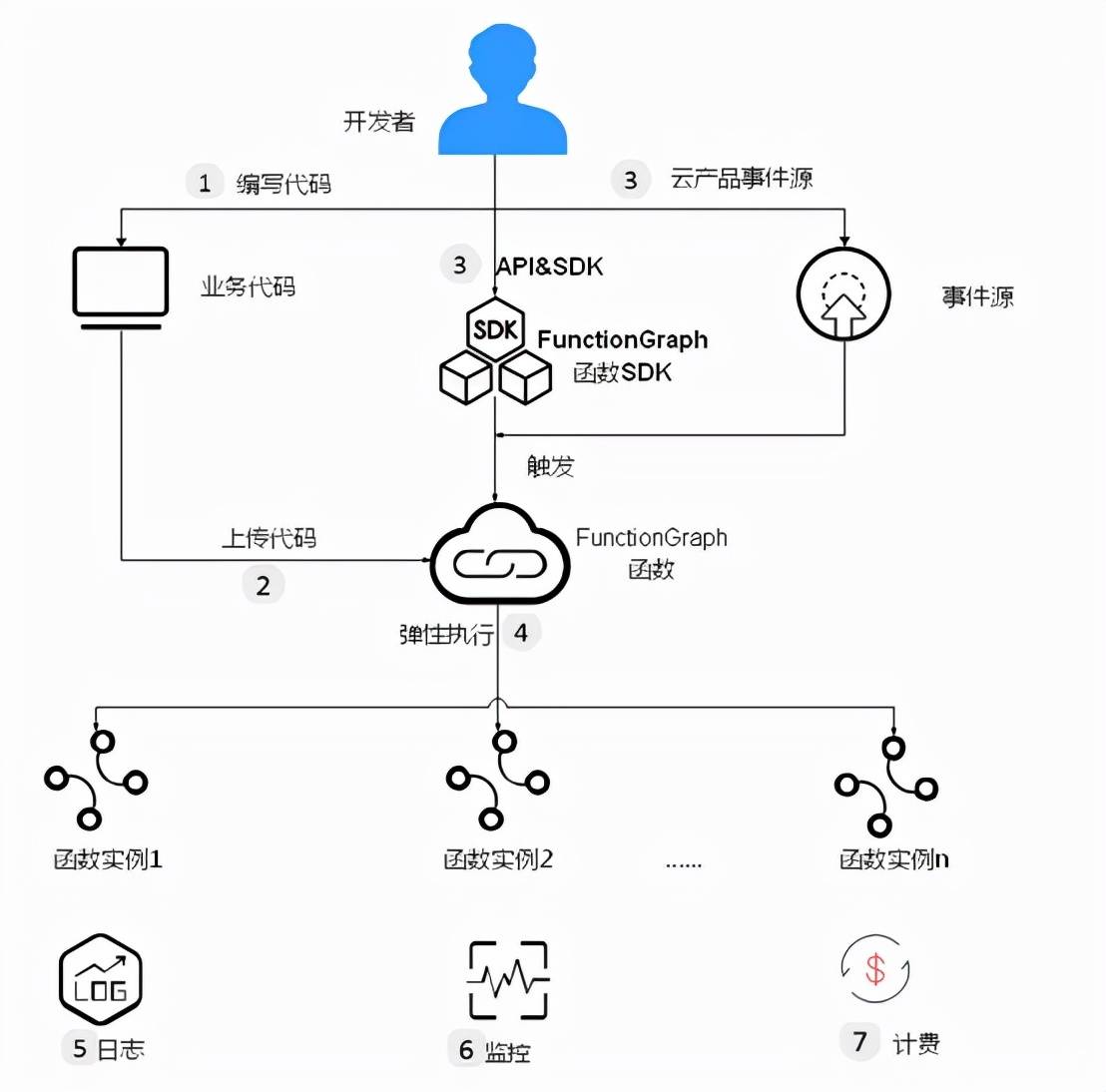 服务器过滤敏感词怎么设置?服务器敏感词过滤配置方法 第2张 服务器过滤敏感词怎么设置?服务器敏感词过滤配置方法 第2张