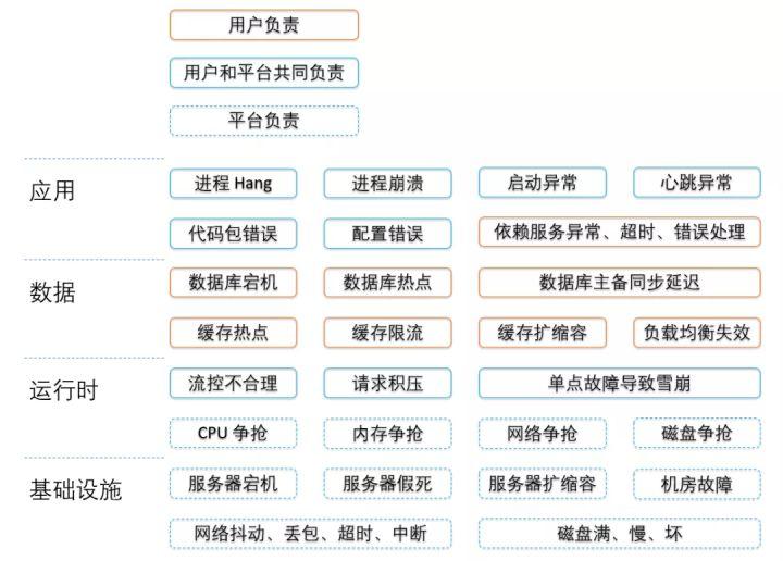 分布式架构云原生核心要素有哪些关键实践? 第2张 分布式架构云原生核心要素有哪些关键实践? 第2张