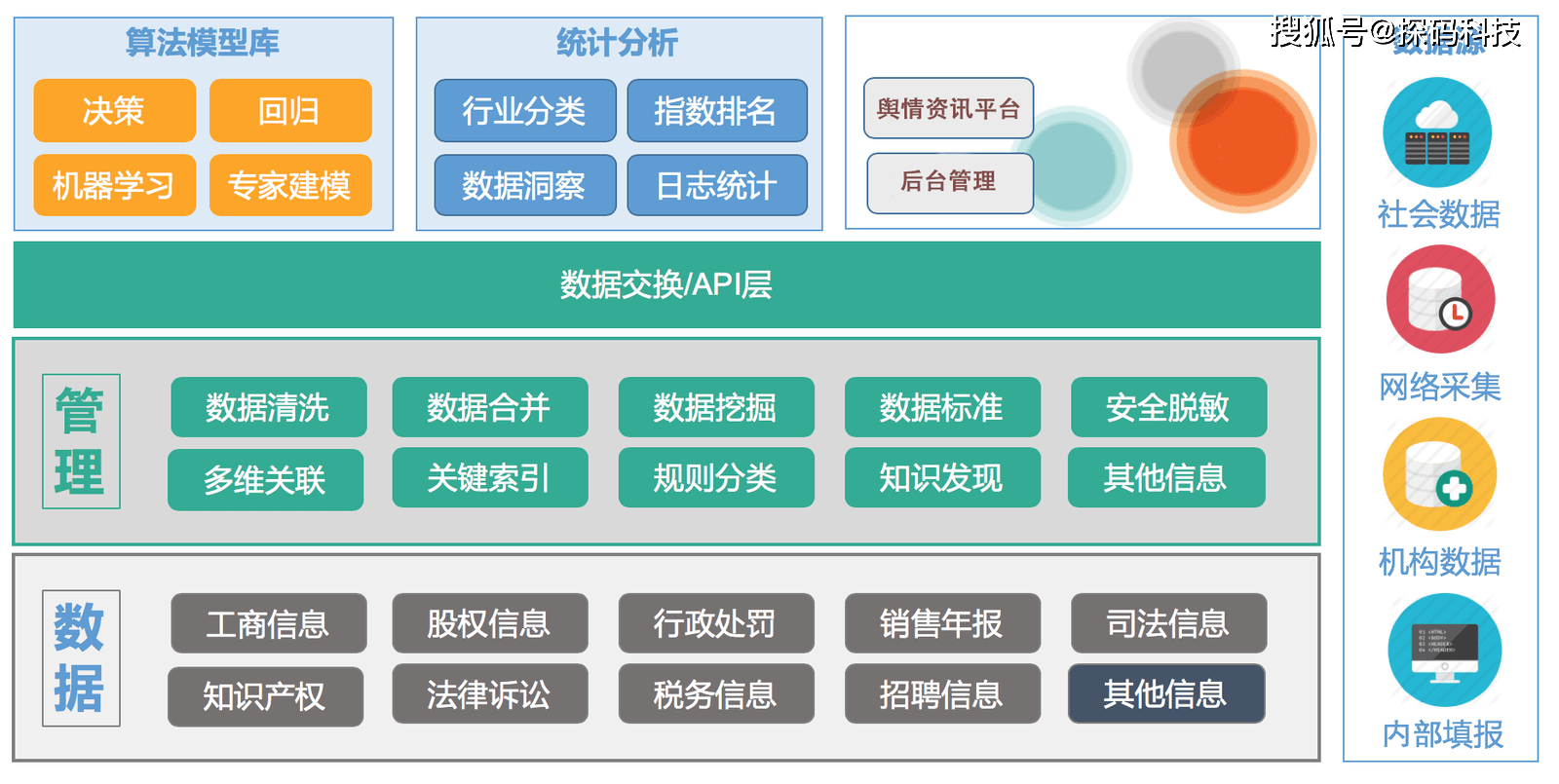 安全生产大数据应用案例有哪些落地实践? 第3张 安全生产大数据应用案例有哪些落地实践? 第3张