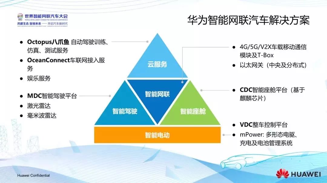 华为旭创如何引领云计算cdn通信与5G IDC公司创新? 第1张 华为旭创如何引领云计算cdn通信与5G IDC公司创新? 第1张