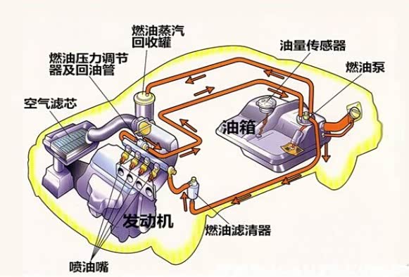 奥迪CDN发动机报怠速空燃比过稀,到底是什么原因? 第3张 奥迪CDN发动机报怠速空燃比过稀,到底是什么原因? 第3张