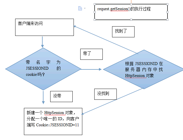 如何在Aspnet框架中通过Cookie实现简易权限判断的最佳实践? 第1张 如何在Aspnet框架中通过Cookie实现简易权限判断的最佳实践? 第1张