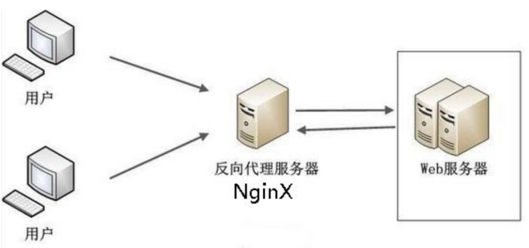 nginx 语法配置疑问nginx配置中常见问题解析与解决技巧? 第1张 nginx 语法配置疑问nginx配置中常见问题解析与解决技巧? 第1张
