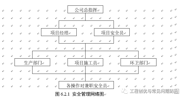 安全管理网络图该如何高效构建与应用? 第2张 安全管理网络图该如何高效构建与应用? 第2张