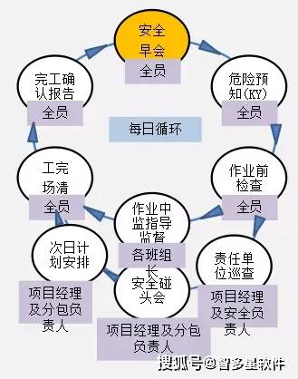 安全管理网络图该如何高效构建与应用? 第1张 安全管理网络图该如何高效构建与应用? 第1张