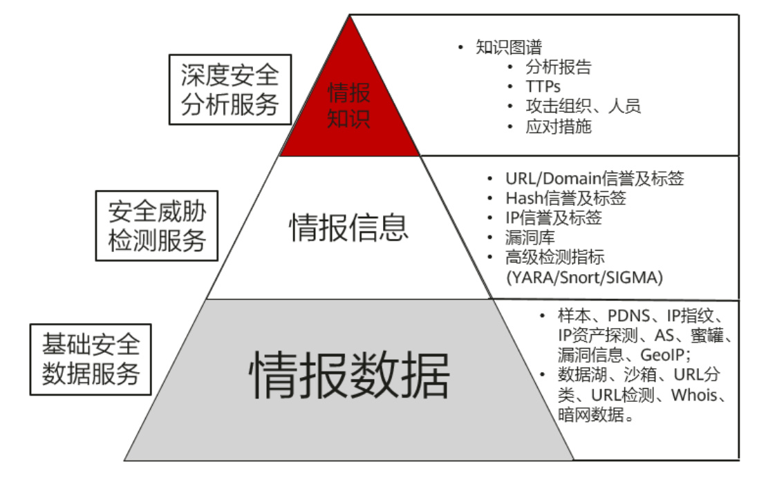 安全日志分析模型如何精准识别潜在威胁? 第3张 安全日志分析模型如何精准识别潜在威胁? 第3张