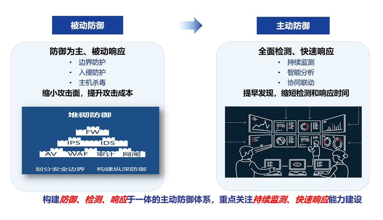 安全日志分析模型如何精准识别潜在威胁? 第2张 安全日志分析模型如何精准识别潜在威胁? 第2张