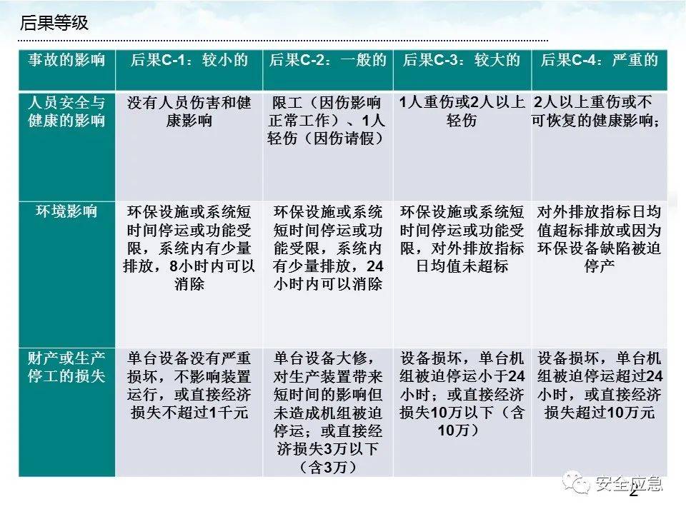 安全生产工作总结数据对比，如何通过数据对比发现隐患并改进？ 第3张