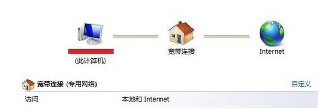 ie连接宽带怎么回事?ie连接宽带设置教程 第3张 ie连接宽带怎么回事?ie连接宽带设置教程 第3张